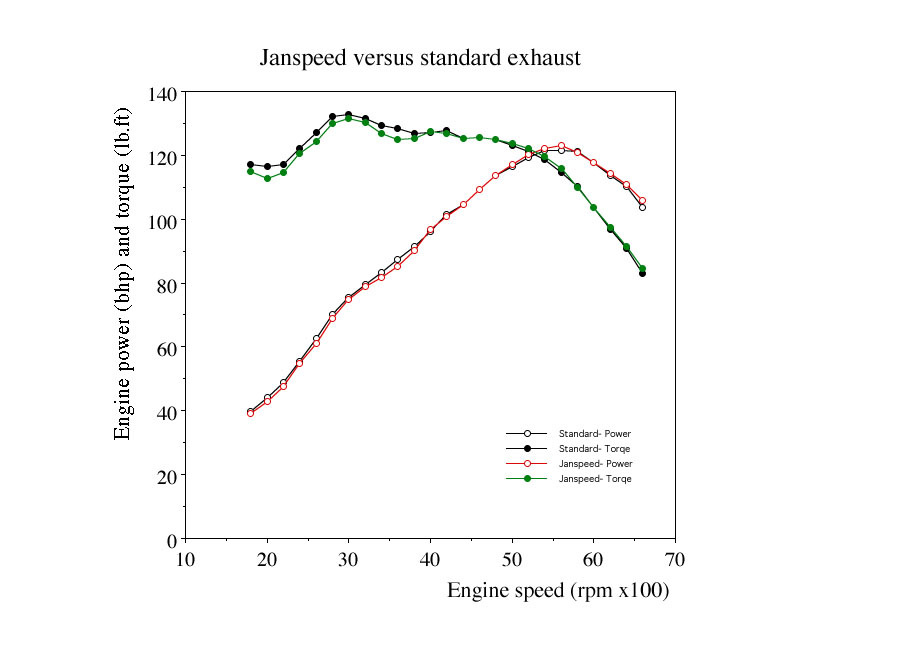 std_v_janspeed (51265 bytes)